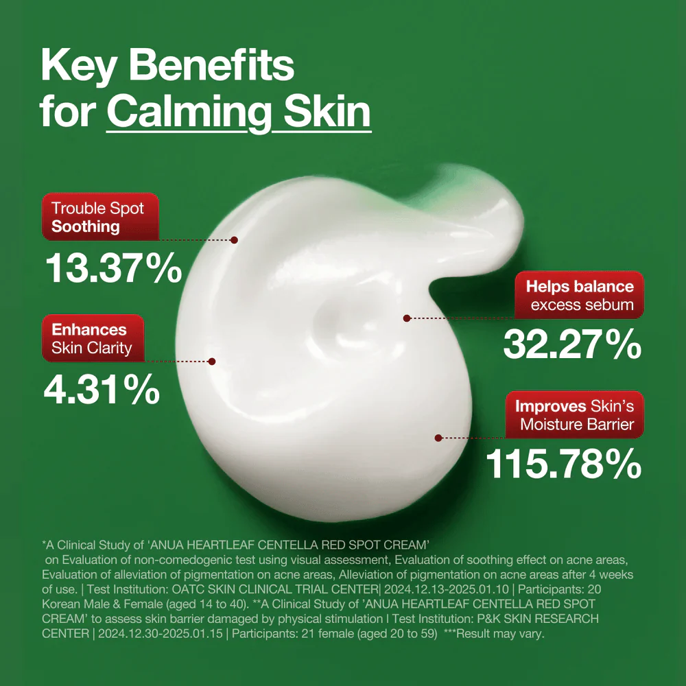 Heartleaf Centella Red Spot Cream 30g - Image 4