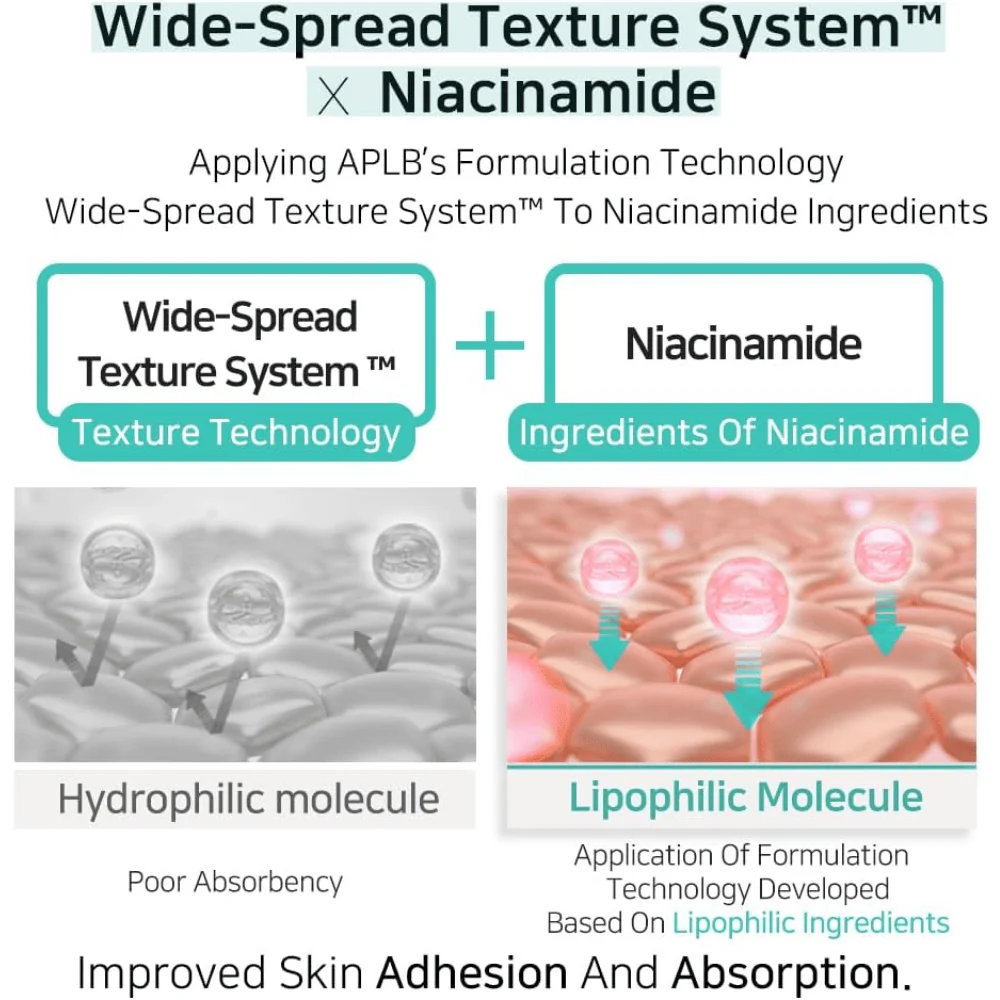 Glutathione Niacinamide Body Lotion 300ml - Image 6