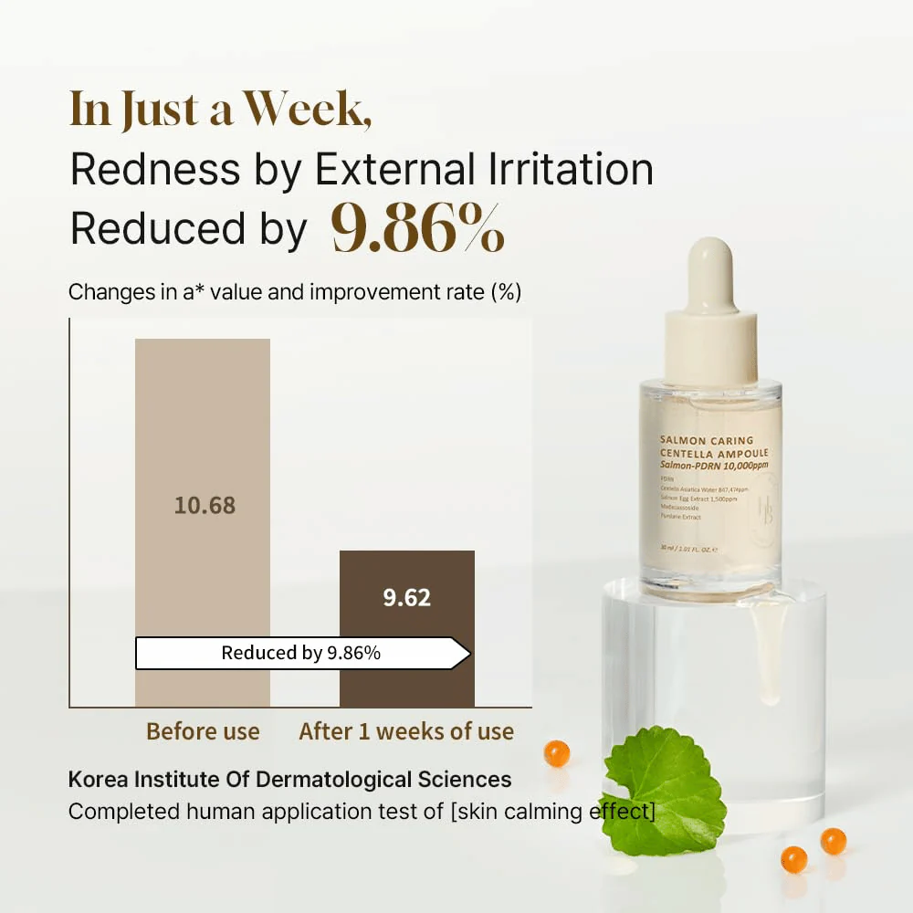 Salmon Caring Centella Ampoule 30ml - Image 4