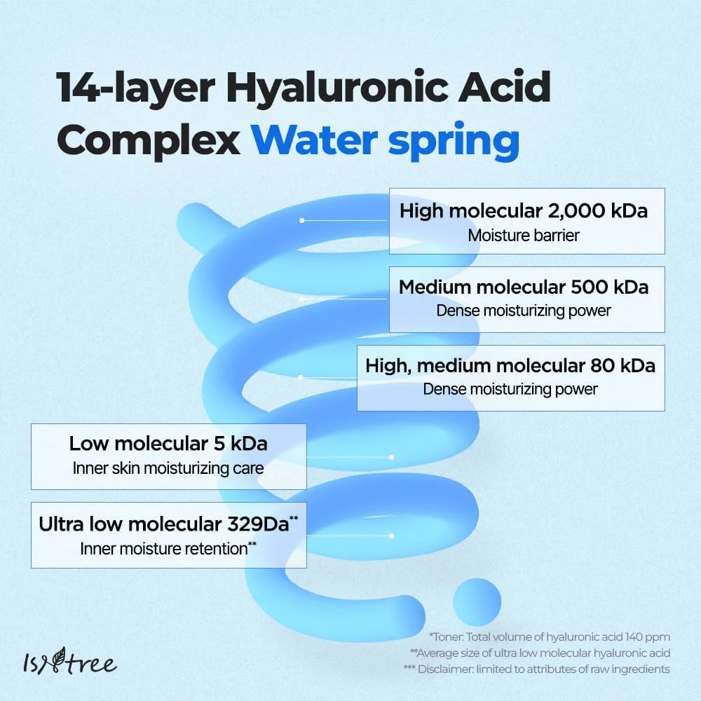 Ultra-Low Molecular Hyaluronic Acid Serum 50ml - Image 5