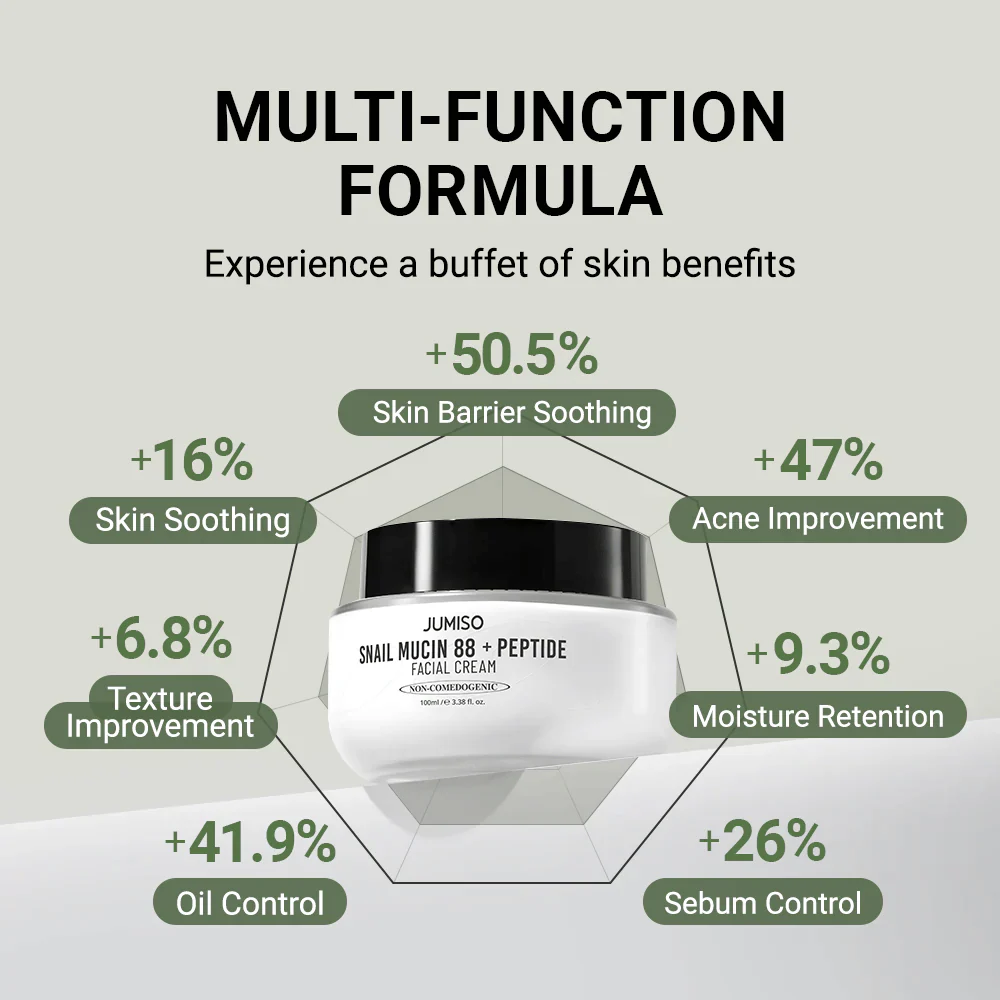 Snail Mucin 88 + Peptide Facial Cream 100ml - Image 3